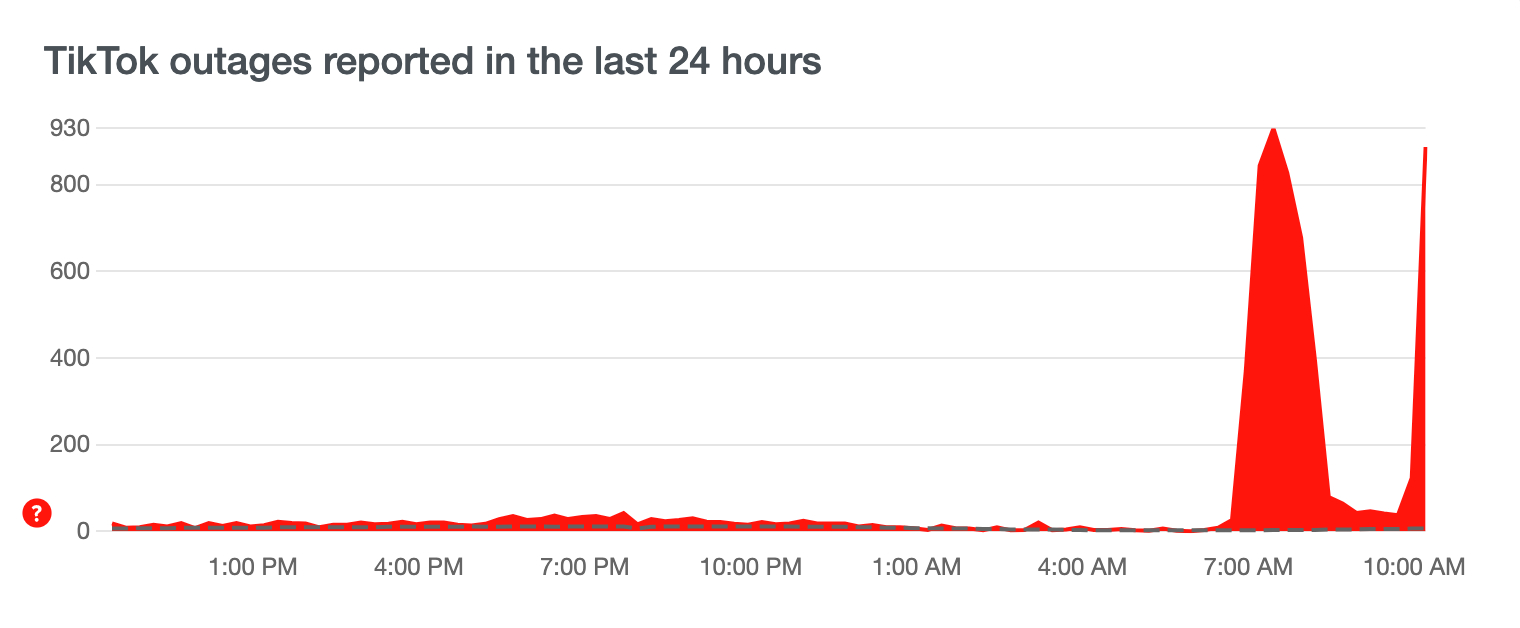 Downdetector - TikTok Mach 25, 2022