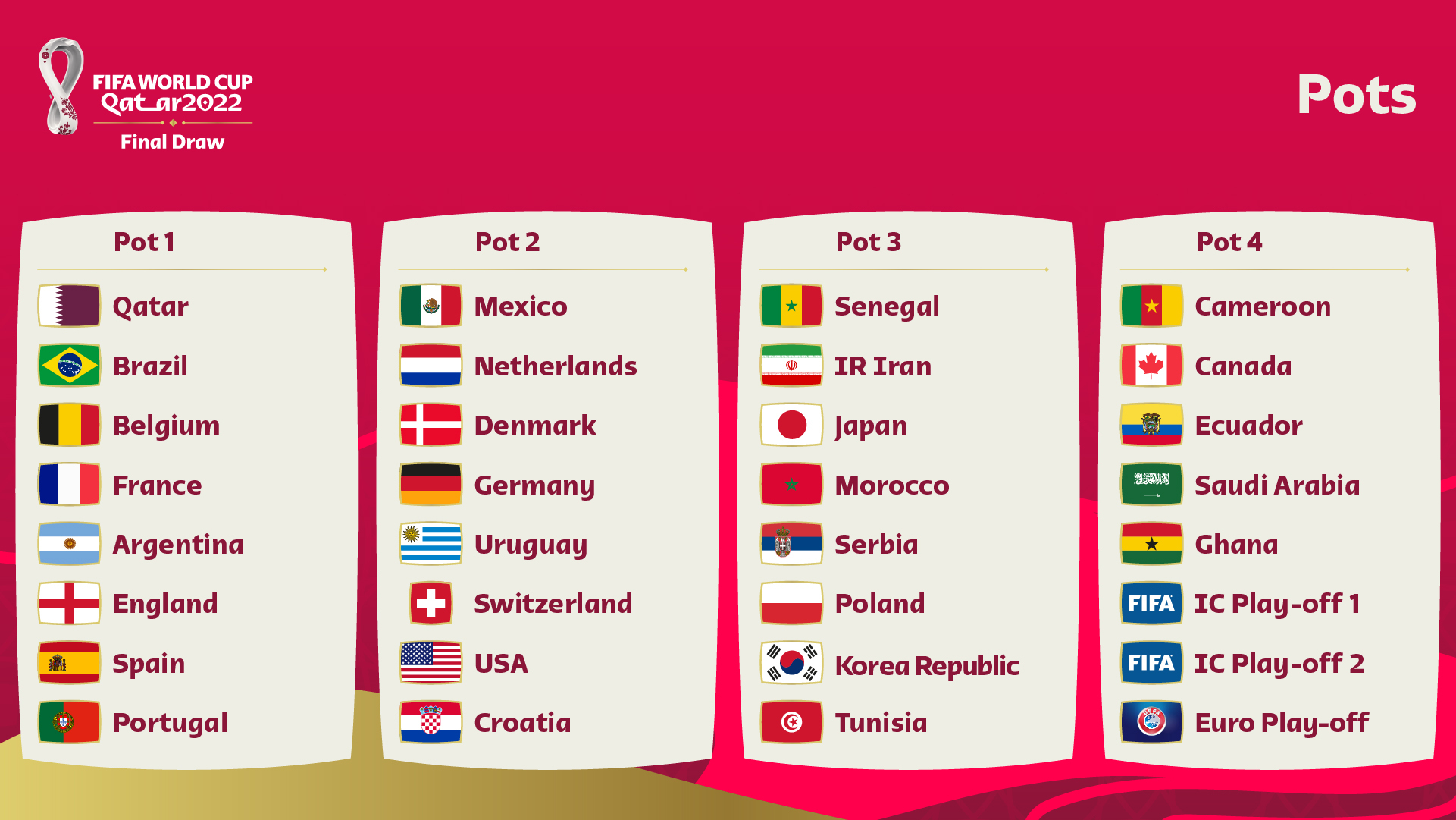 World Cup Draw | World Cup Draw Sheet