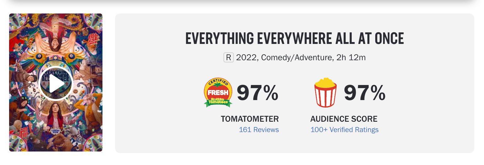 https://wegotthiscovered.com/wp-content/uploads/2022/04/everything-everywhere-feb-8-2022-rotten-tomatoes-1.jpg