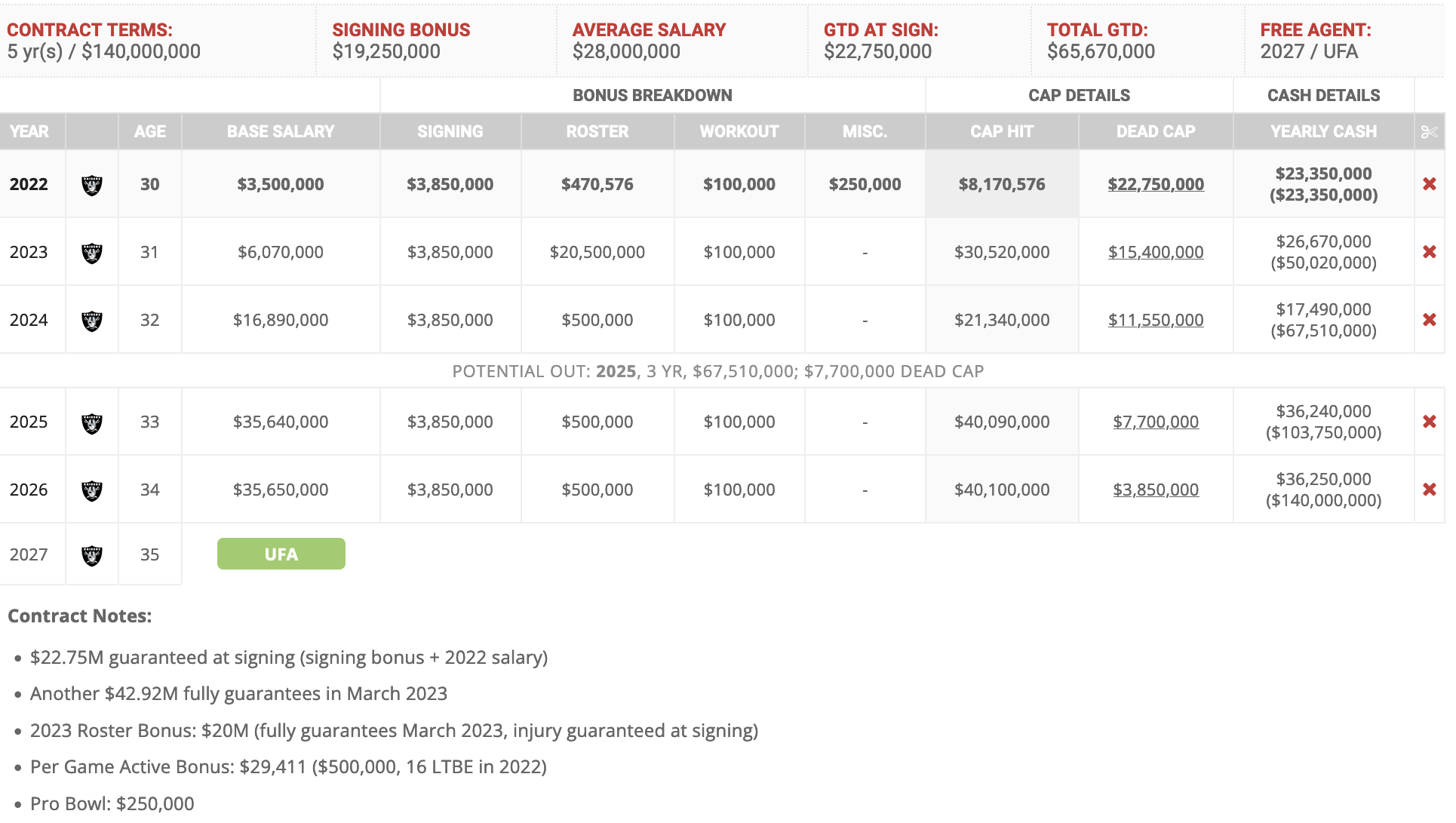 what-is-dead-money-in-the-nfl-dead-money-explained