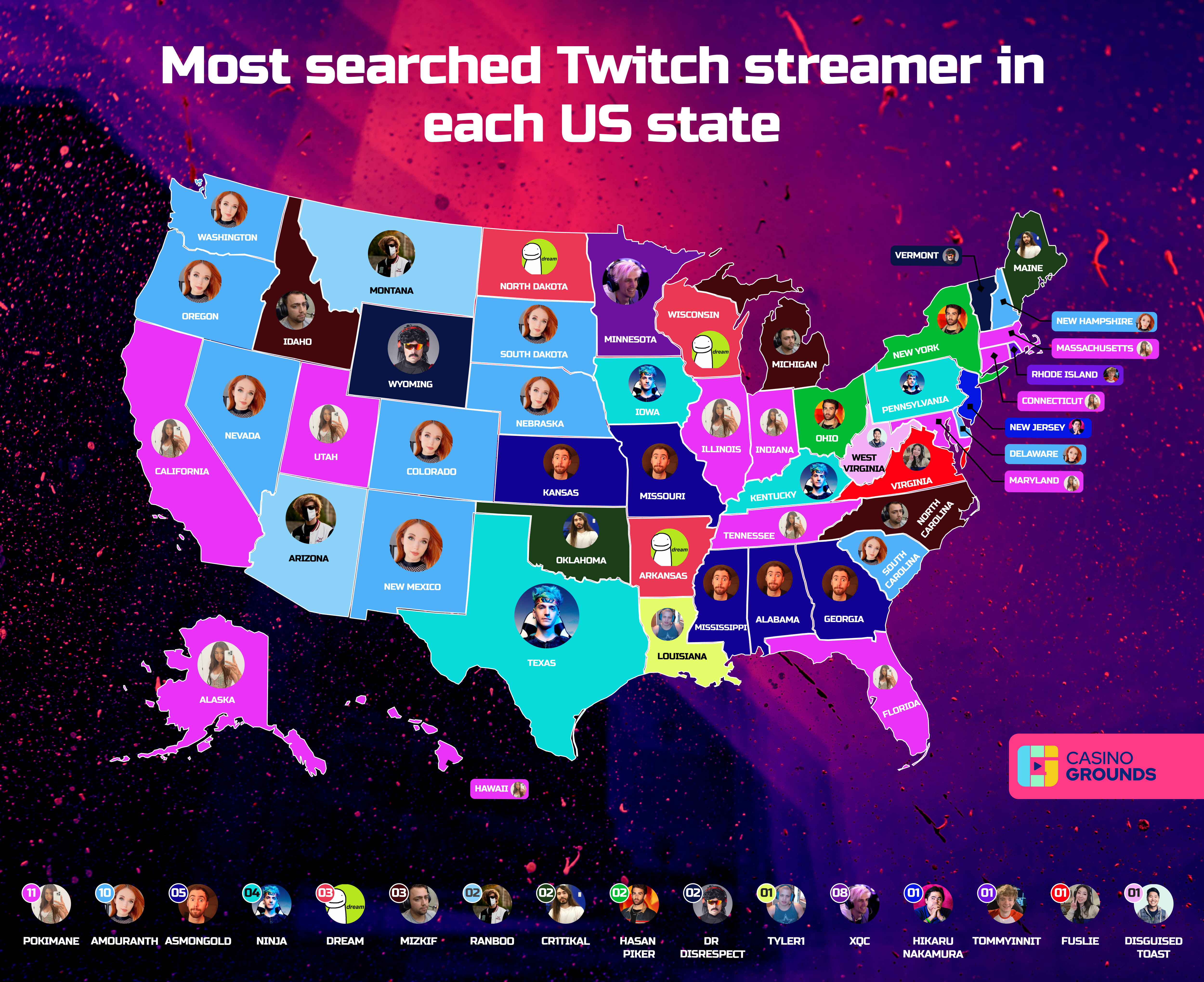 Os 10 maiores streamers da Twitch