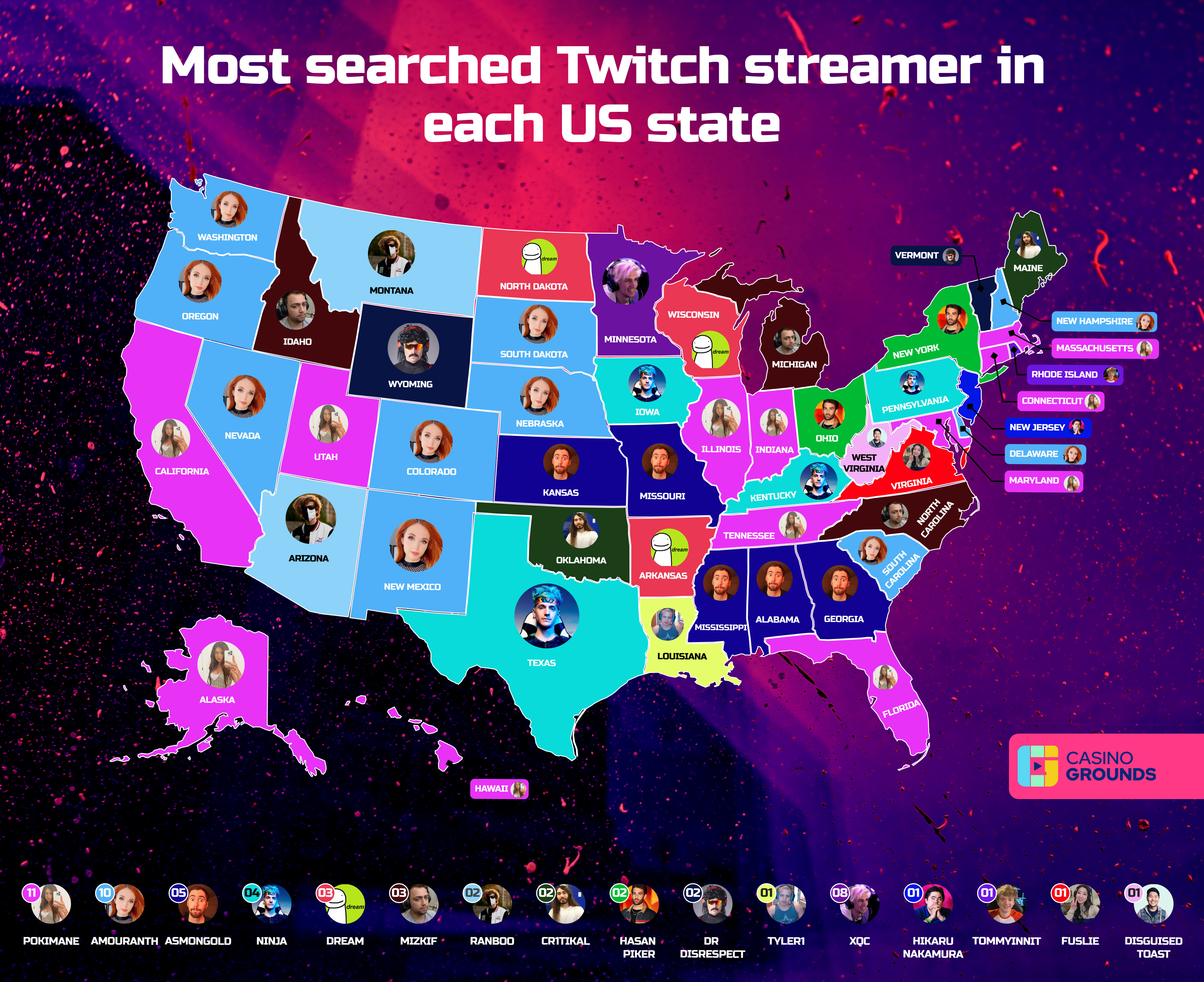 Os 11 maiores streamers da Twitch no Brasil: confira quem