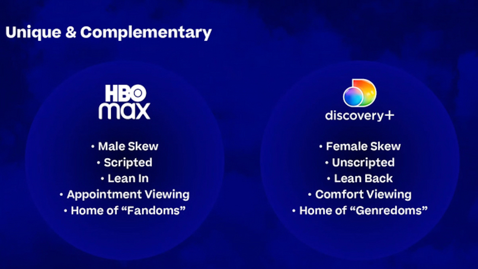 En cuantos dispositivos se puede ver hbo max