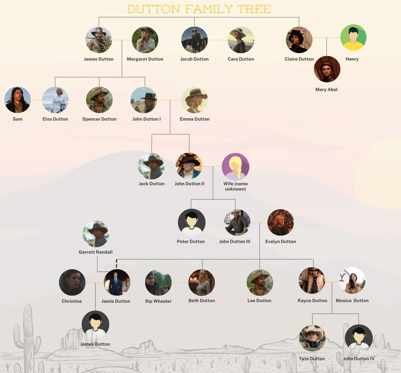 Family-Tree-Infographic-Graph-1024-%C3%9