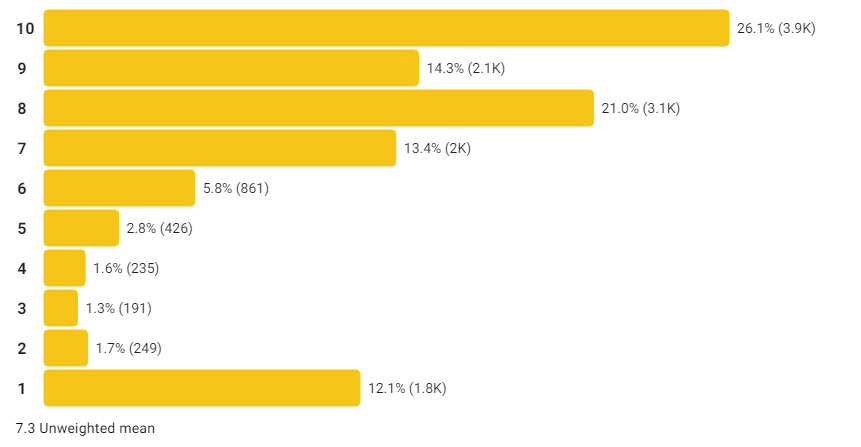 Barbie en IMDB