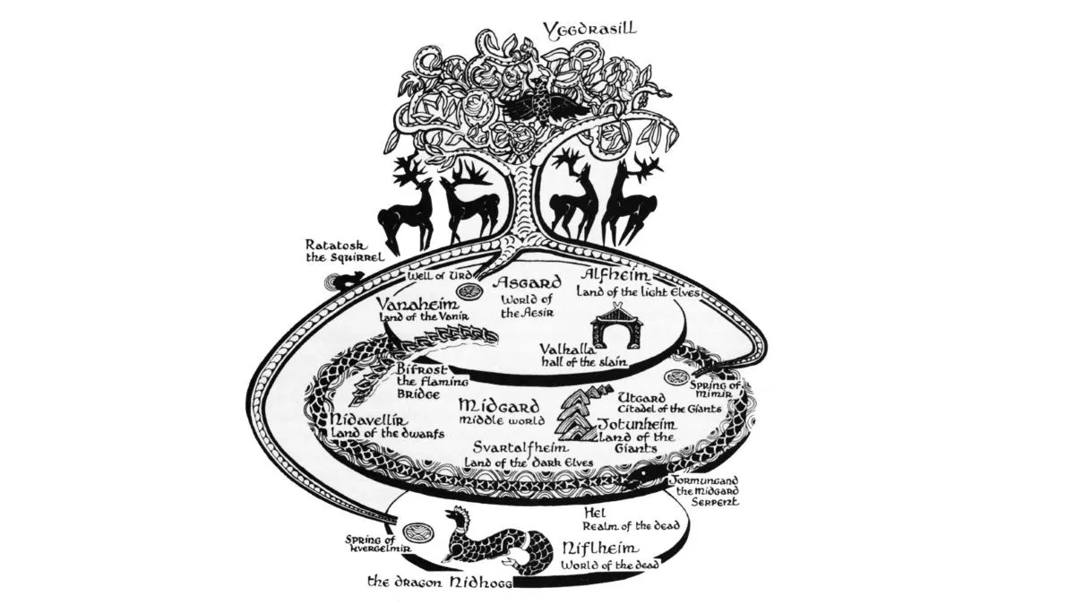 Diagram of Yggdrasil