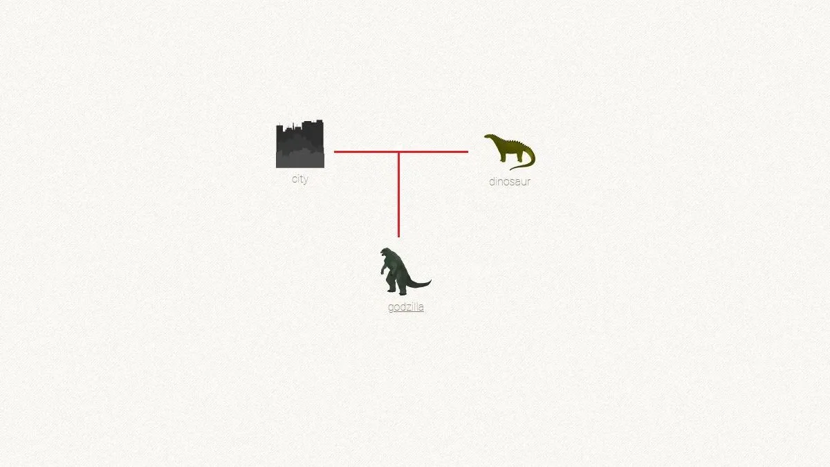 Imagem do jogo Little Alchemy mostrando os passos para fazer Godzilla