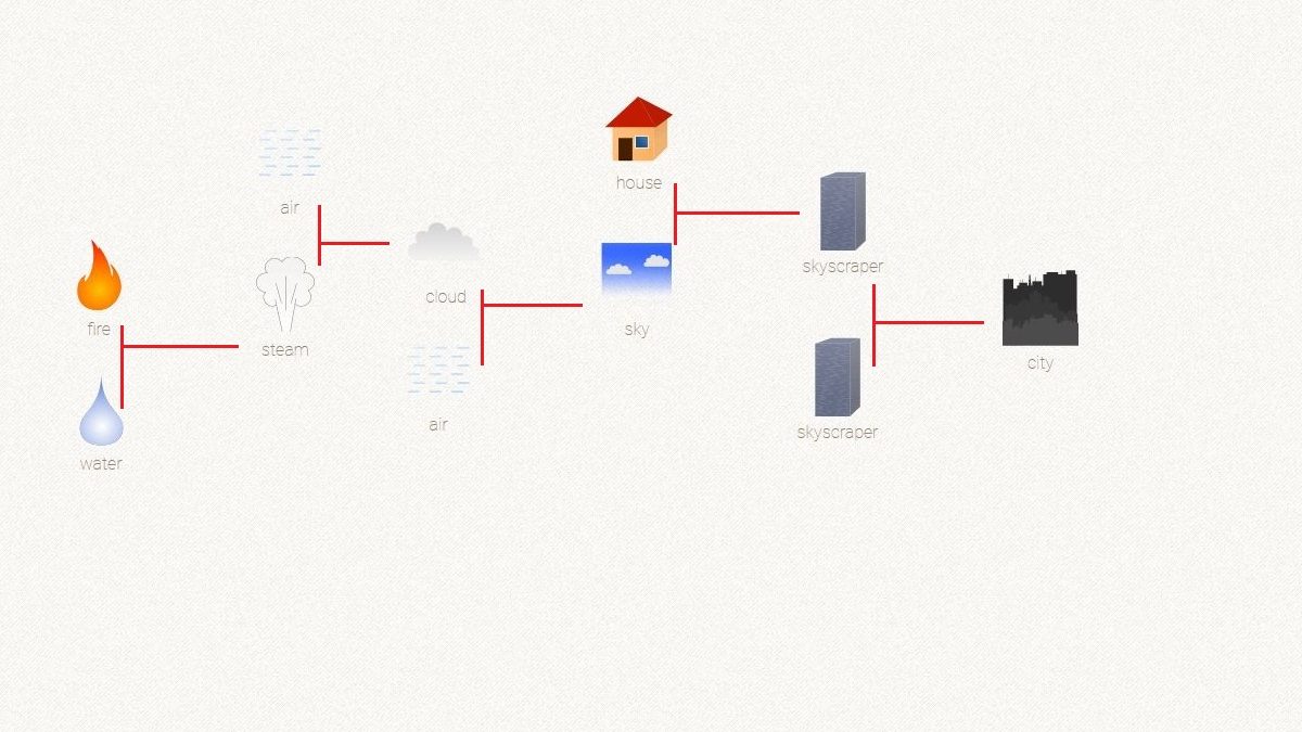 How to make Godzilla in ‘Little Alchemy,’ explained