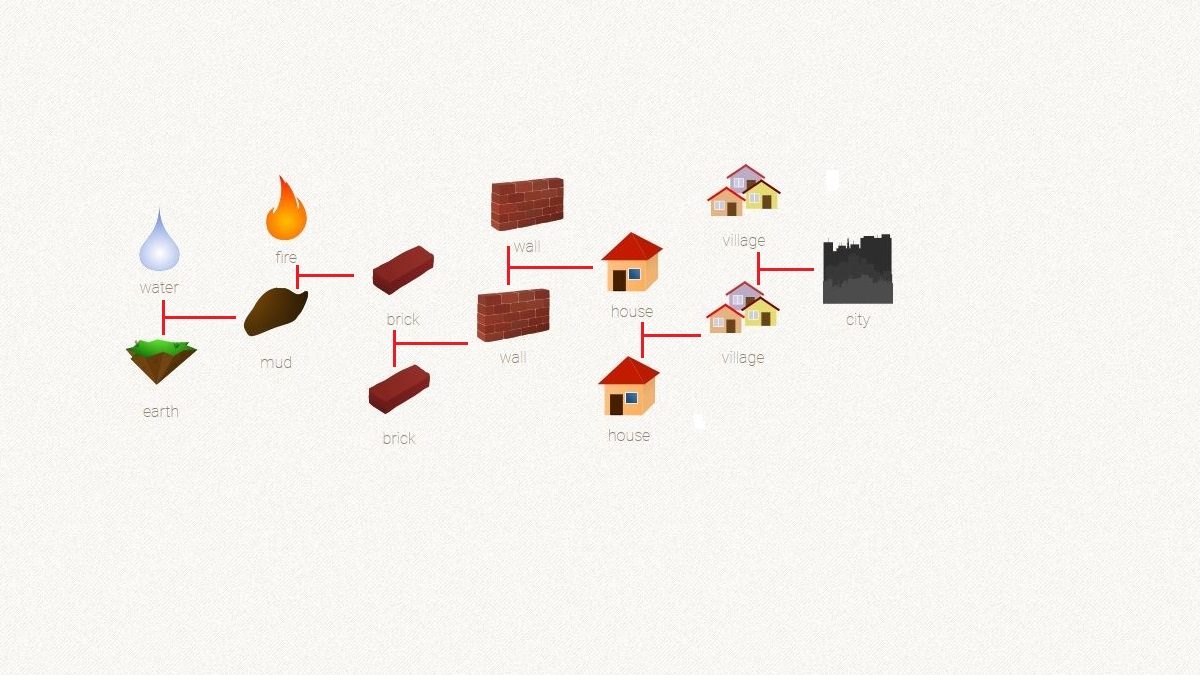 How to make Godzilla in ‘Little Alchemy,’ explained