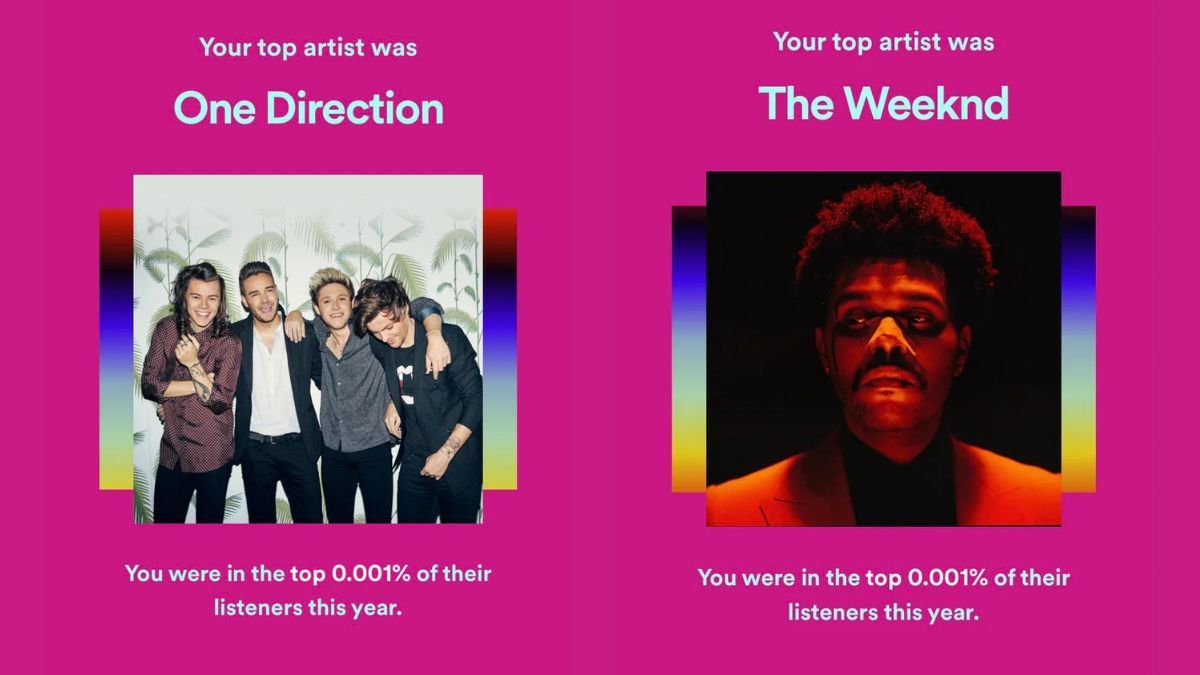 What Does Top 1 Percent Mean Spotify